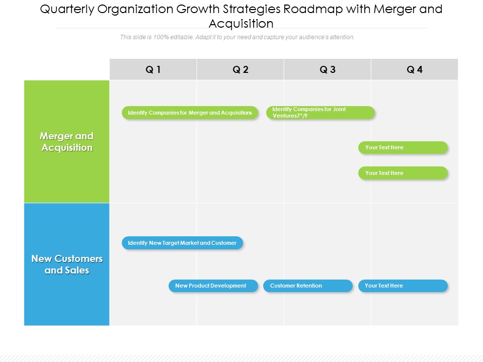 Quarterly Organization Growth Strategies Roadmap With Merger And Acquisition Clipart