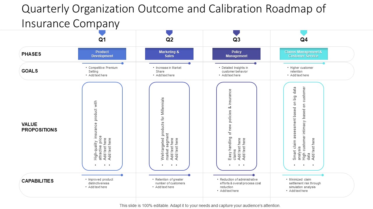Quarterly Organization Outcome And Calibration Roadmap Of Insurance Company Diagrams
