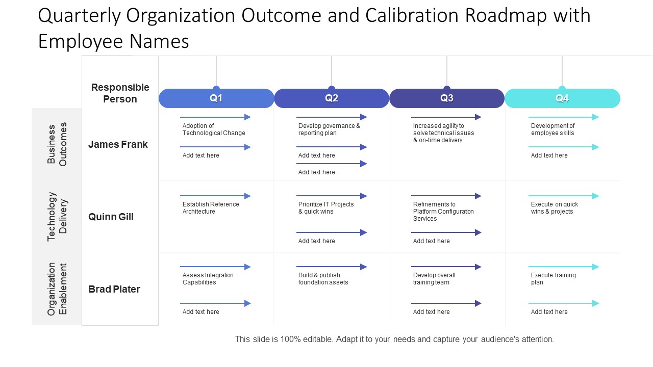 Quarterly Organization Outcome And Calibration Roadmap With Employee Names Background