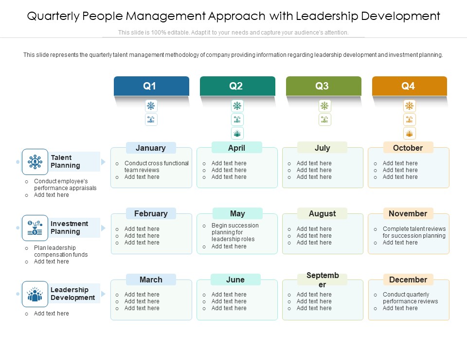 Quarterly People Management Approach With Leadership Development Ppt PowerPoint Presentation Infographics Graphics Tutorials PDF