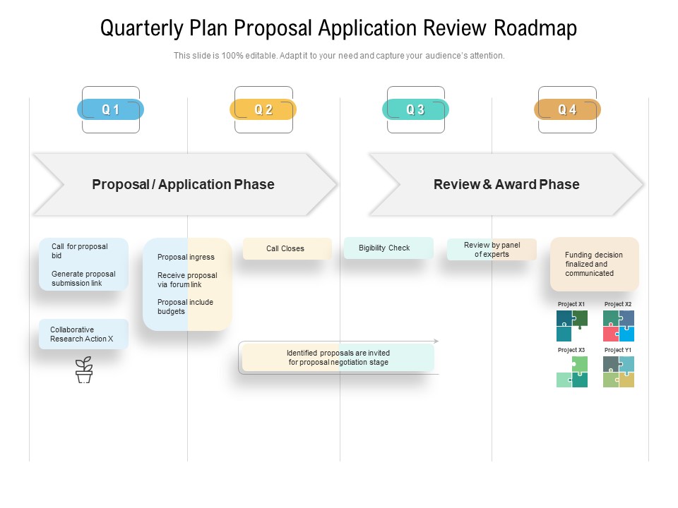 Quarterly Plan Proposal Application Review Roadmap Structure