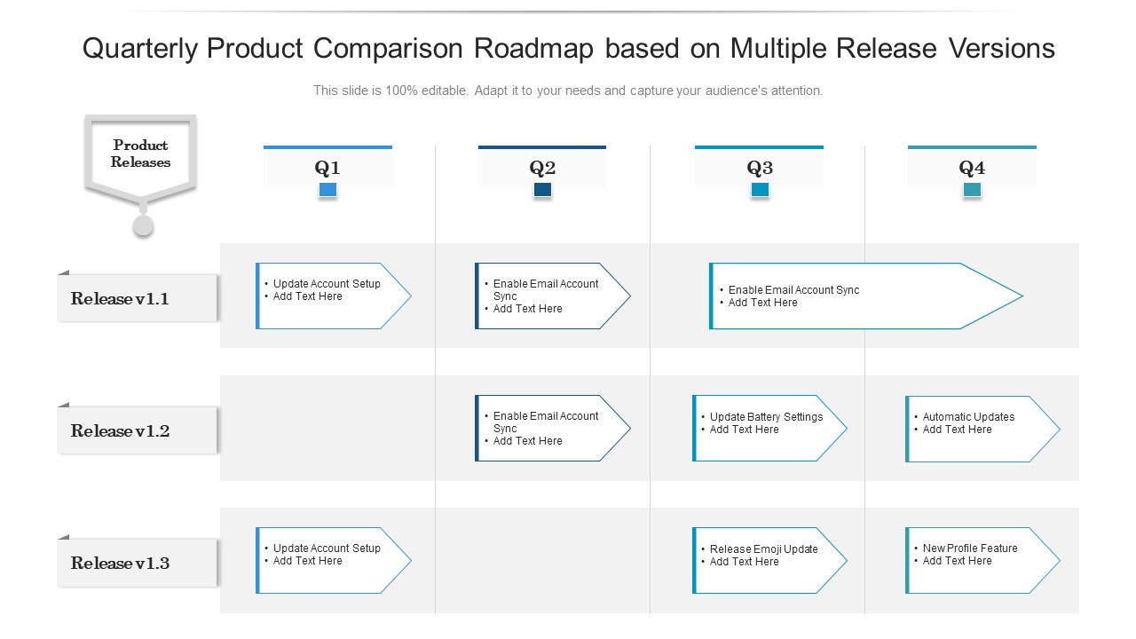 Quarterly Product Comparison Roadmap Based On Multiple Release Versions Sample