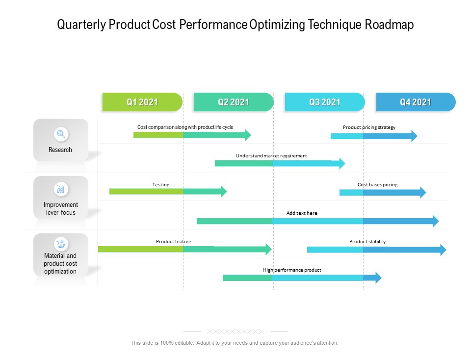 Quarterly Product Cost Performance Optimizing Technique Roadmap Themes