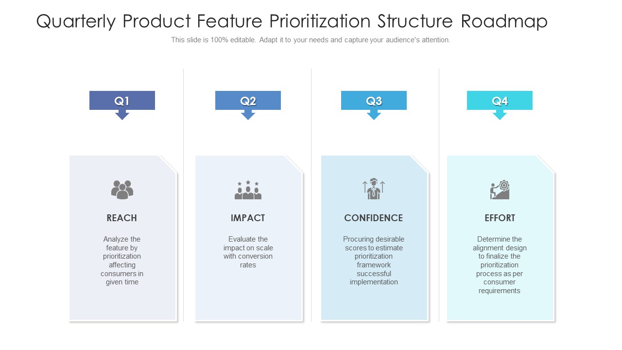 Quarterly Product Feature Prioritization Structure Roadmap Professional