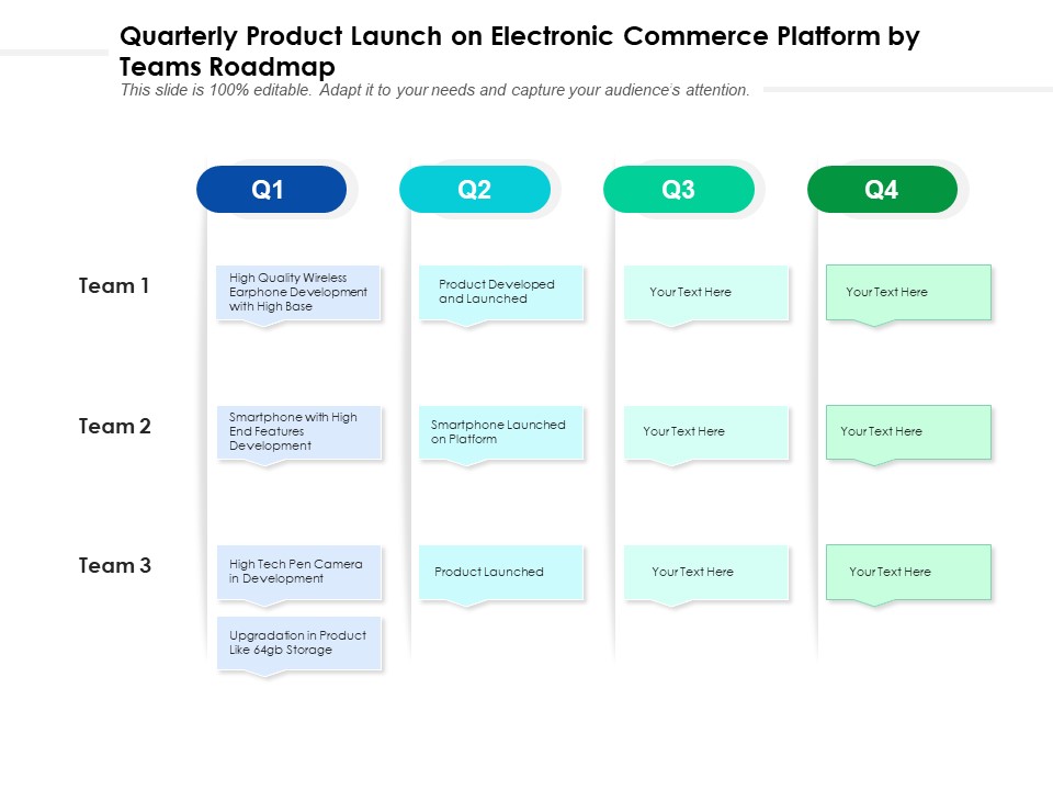 Quarterly Product Launch On Electronic Commerce Platform By Teams Roadmap Infographics