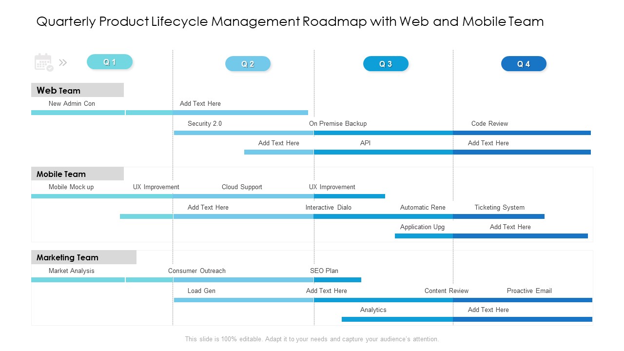 Quarterly Product Lifecycle Management Roadmap With Web And Mobile Team Brochure
