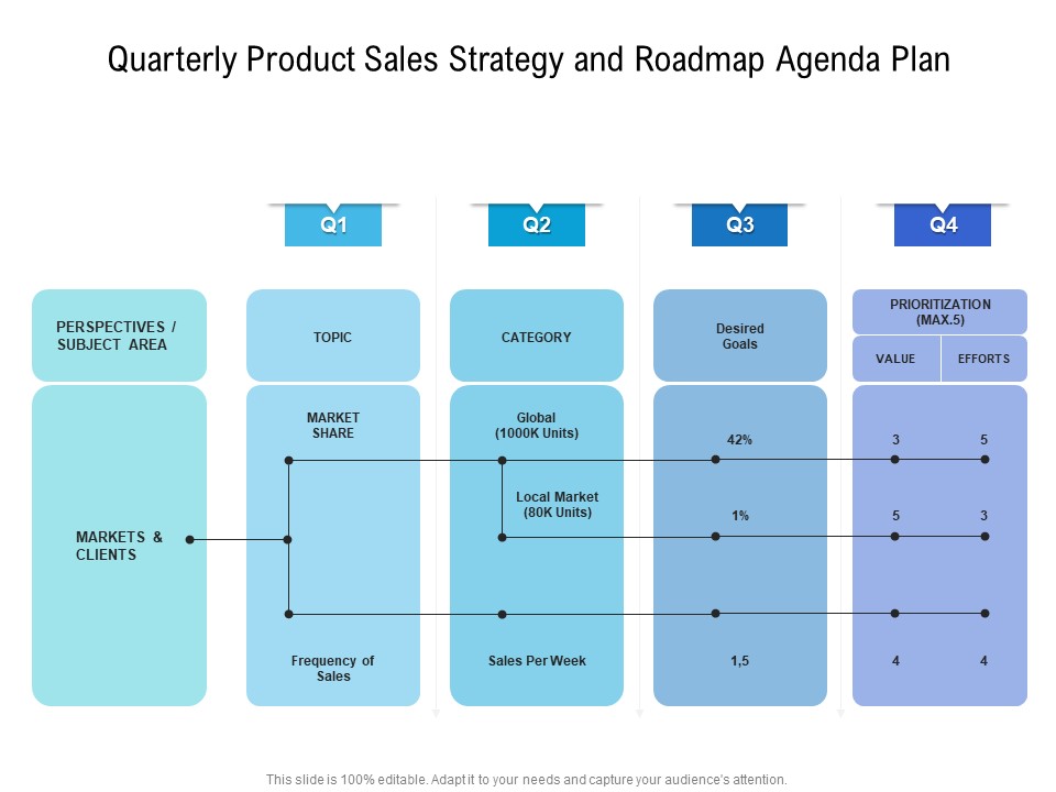 Quarterly Product Sales Strategy And Roadmap Agenda Plan Formats