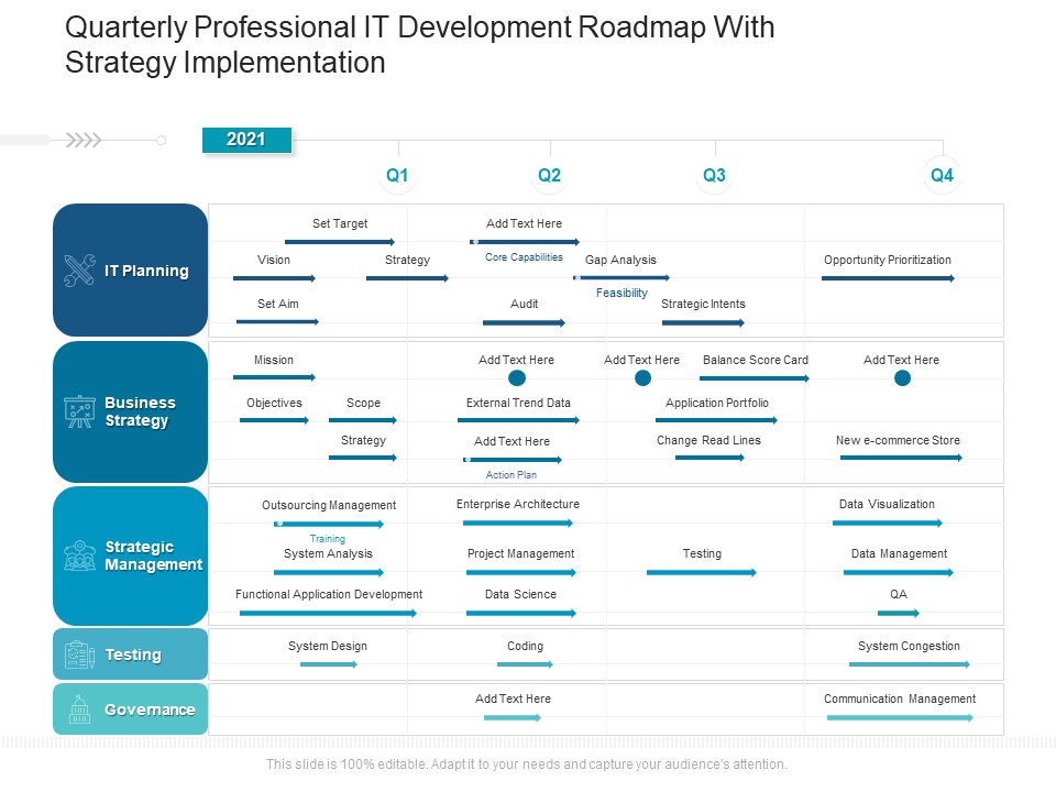Quarterly Professional IT Development Roadmap With Strategy Implementation Introduction