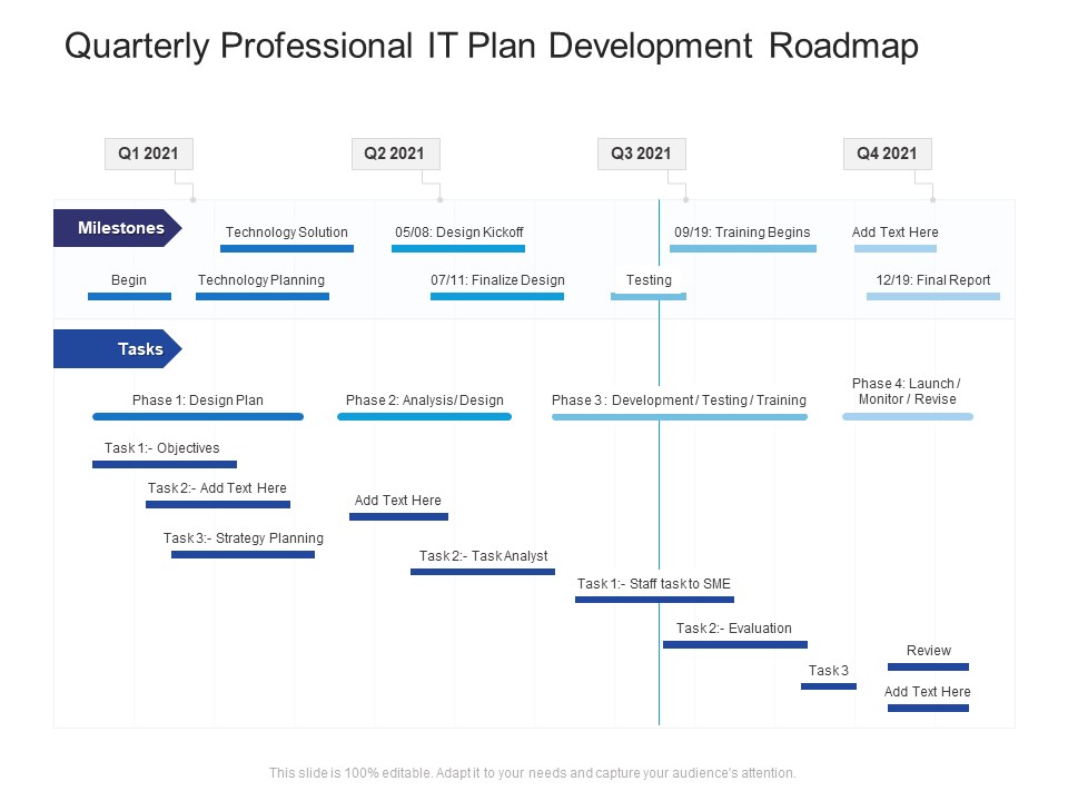 Quarterly Professional IT Plan Development Roadmap Summary