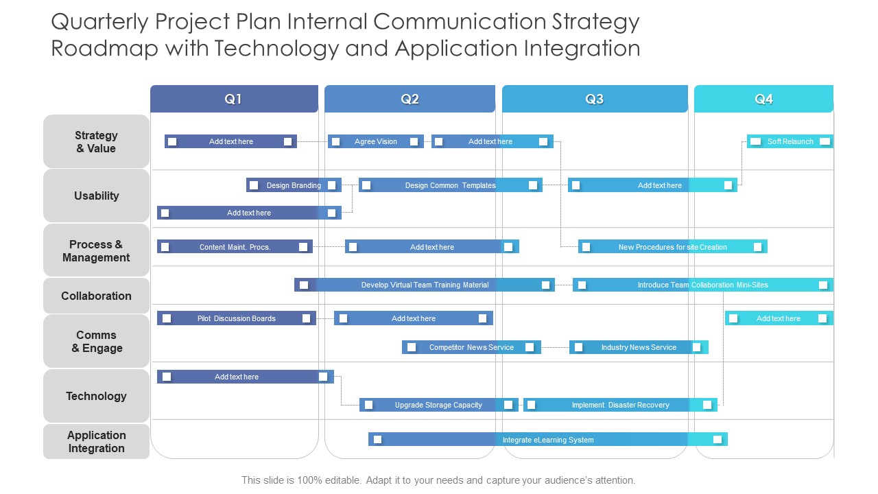 Quarterly Project Plan Internal Communication Strategy Roadmap With Technology And Application Integration Information