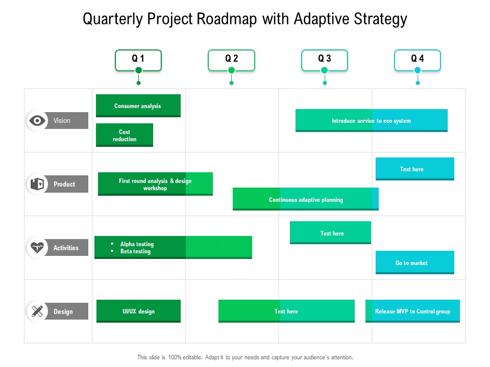 Quarterly Project Roadmap With Adaptive Strategy Formats