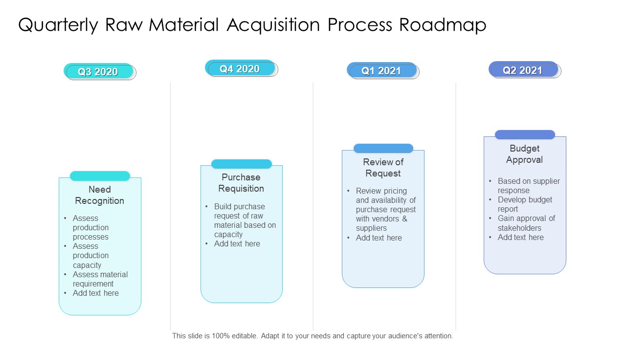 Quarterly Raw Material Acquisition Process Roadmap Introduction