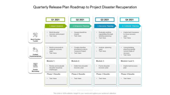 Quarterly Release Plan Roadmap To Project Disaster Recuperation Introduction