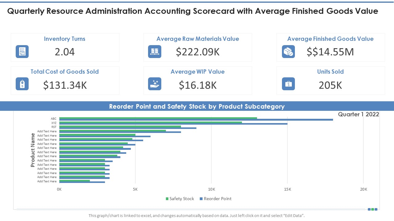 Quarterly Resource Administration Accounting Scorecard With Average Finished Goods Value Introduction PDF
