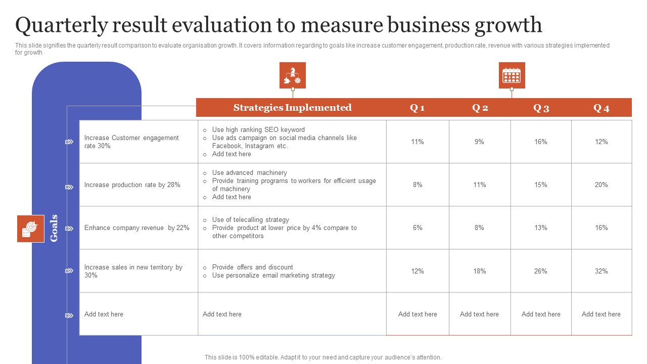 Quarterly Result Evaluation To Measure Business Growth Introduction PDF