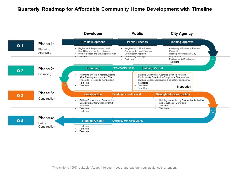 Quarterly Roadmap For Affordable Community Home Development With Timeline Topics