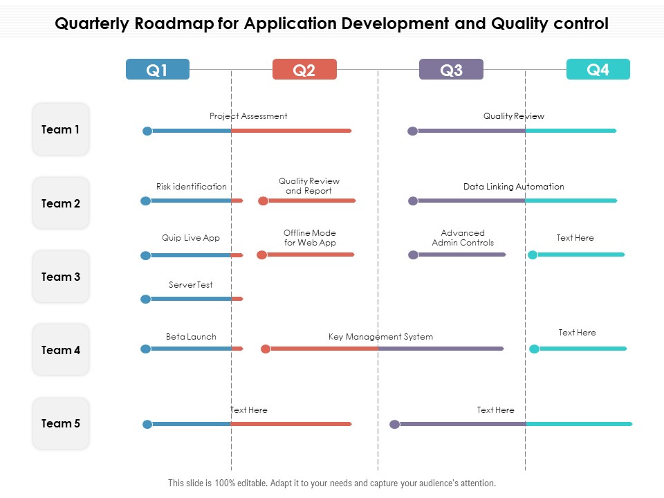 Quarterly Roadmap For Application Development And Quality Control Download