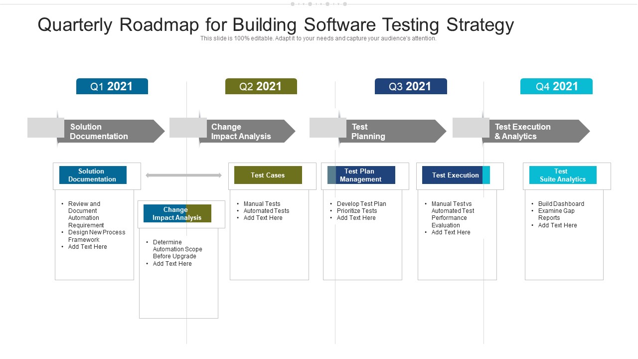 Quarterly Roadmap For Building Software Testing Strategy Background