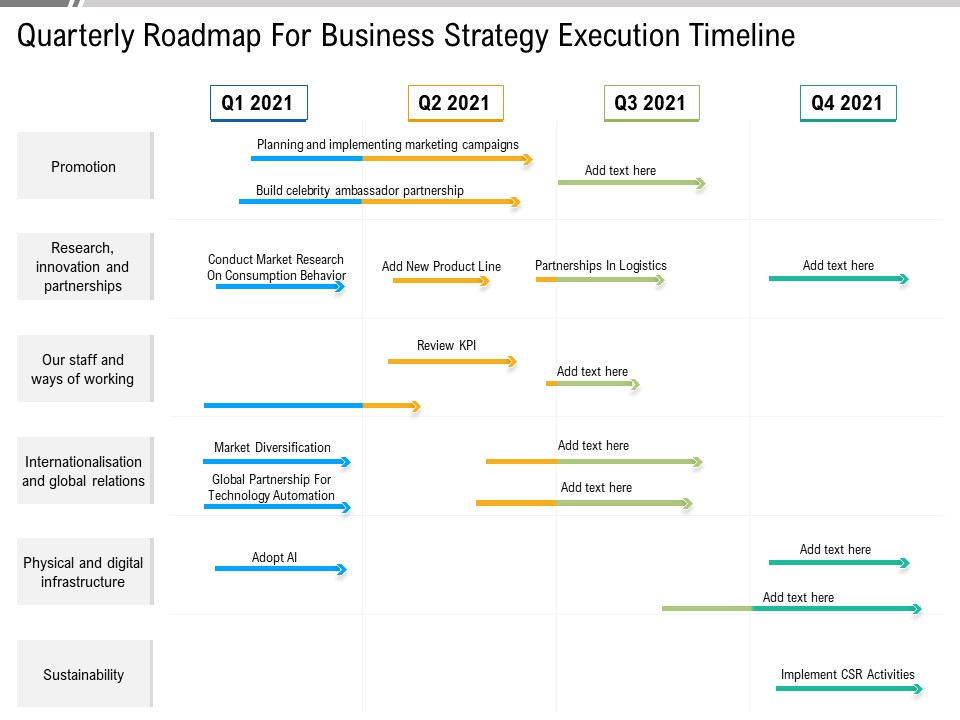Quarterly Roadmap For Business Strategy Execution Timeline Ideas