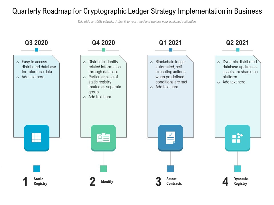 Quarterly Roadmap For Cryptographic Ledger Strategy Implementation In Business Portrait
