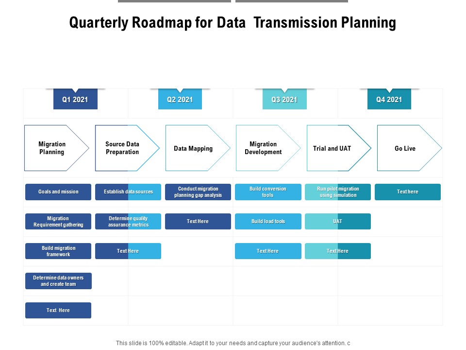 Quarterly Roadmap For Data Transmission Planning Information