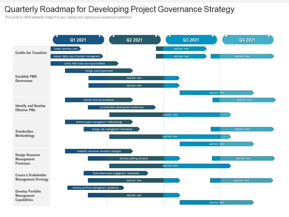 Quarterly Roadmap For Developing Project Governance Strategy Microsoft