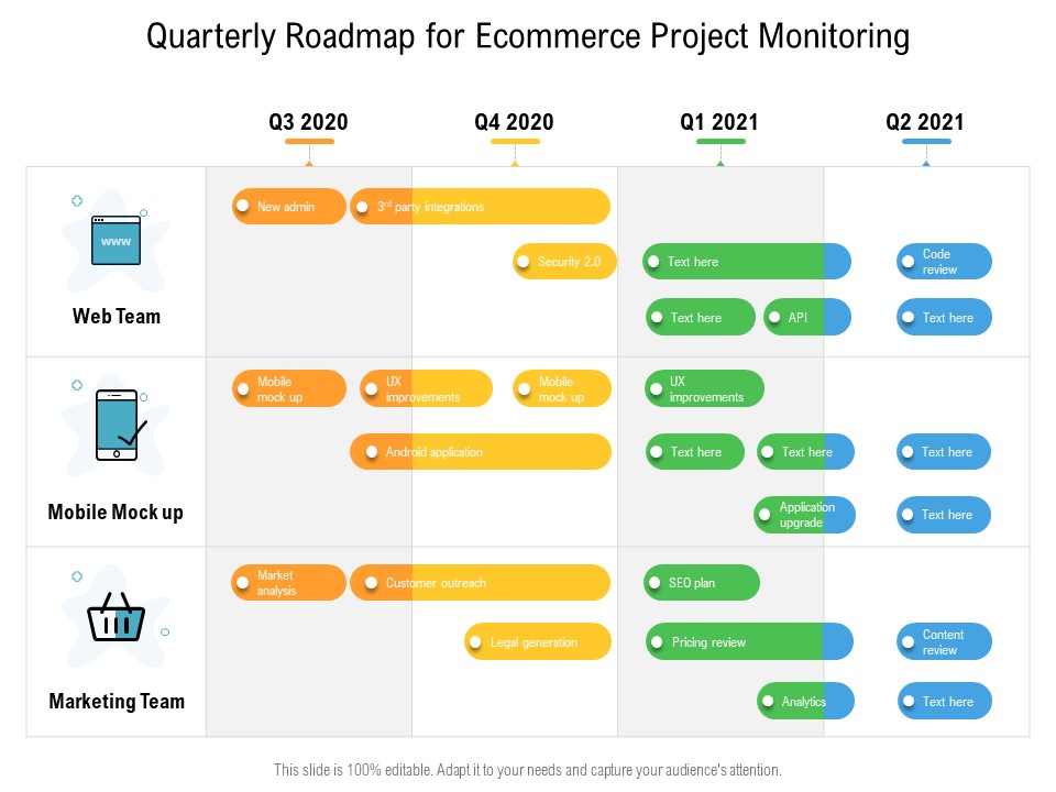 Quarterly Roadmap For Ecommerce Project Monitoring Infographics
