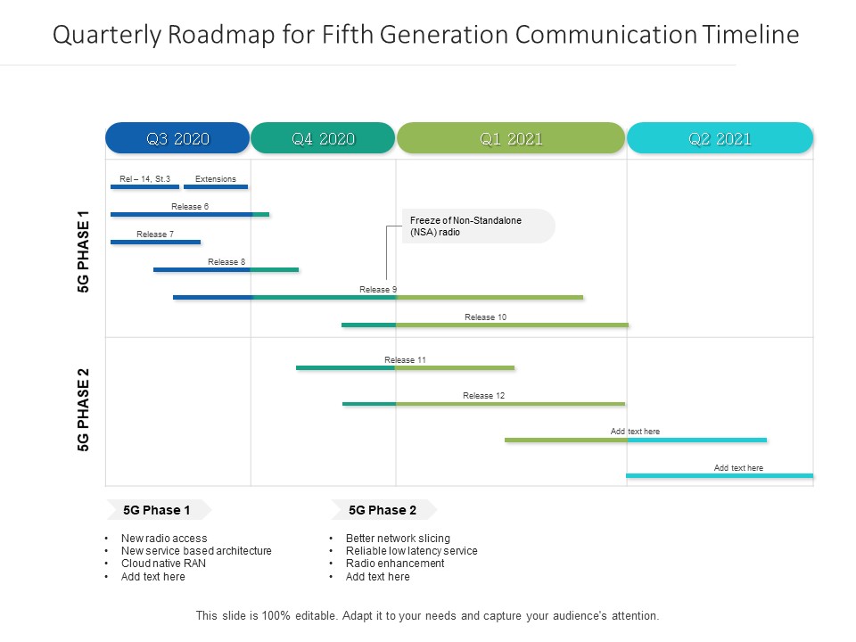 Quarterly Roadmap For Fifth Generation Communication Timeline Icons