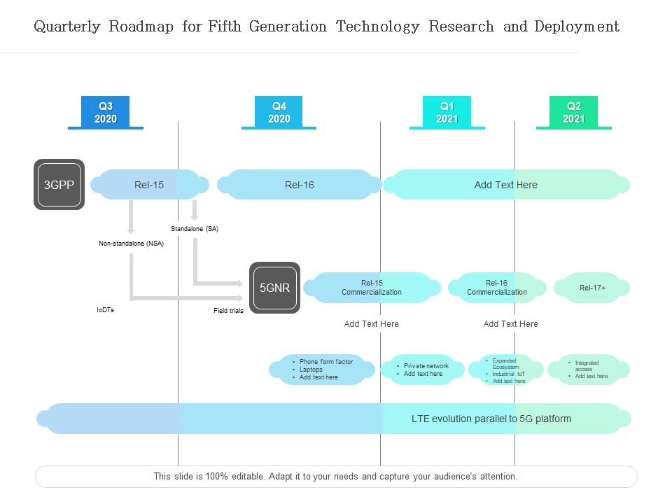 Quarterly Roadmap For Fifth Generation Technology Research And Deployment Inspiration
