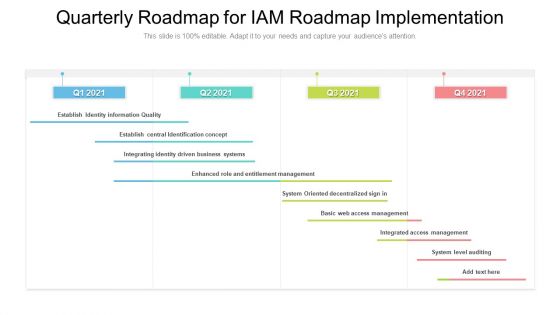 Quarterly Roadmap For IAM Roadmap Implementation Ideas