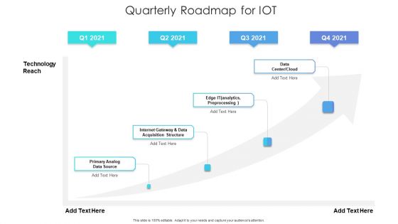 Quarterly Roadmap For IOT Portrait