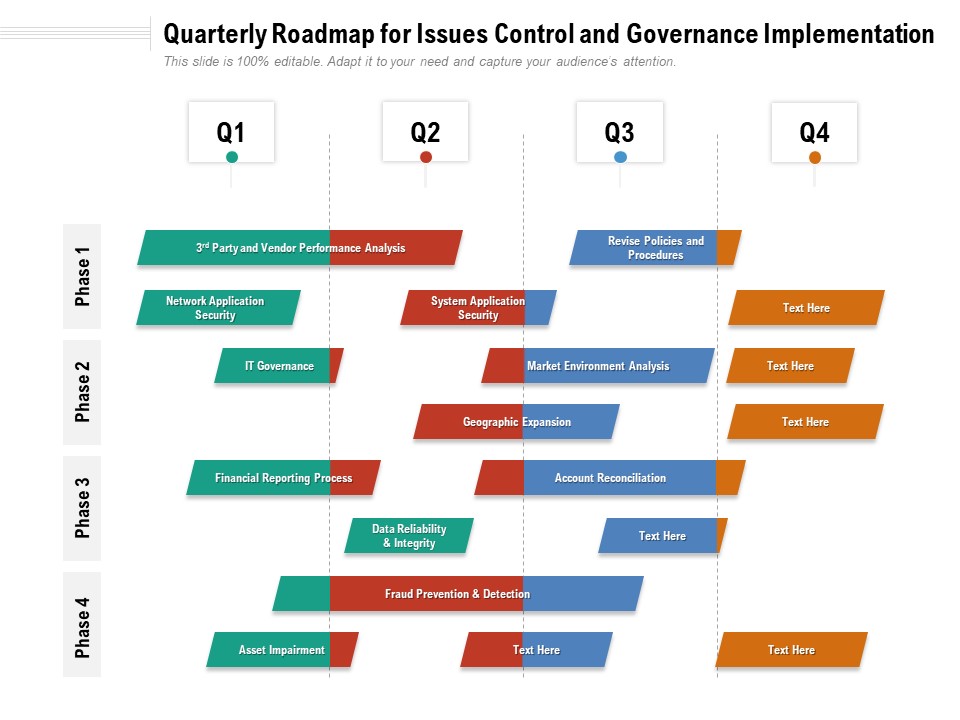 Quarterly Roadmap For Issues Control And Governance Implementation Sample