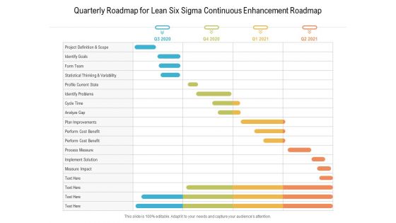 Quarterly Roadmap For Lean Six Sigma Continuous Enhancement Roadmap Template