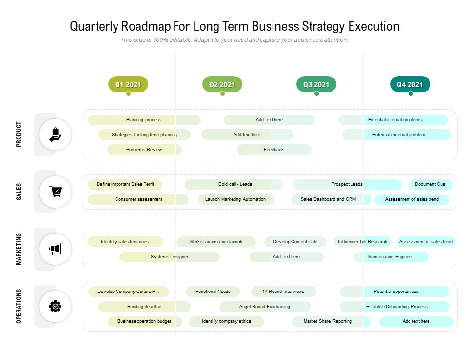 Quarterly Roadmap For Long Term Business Strategy Execution Professional