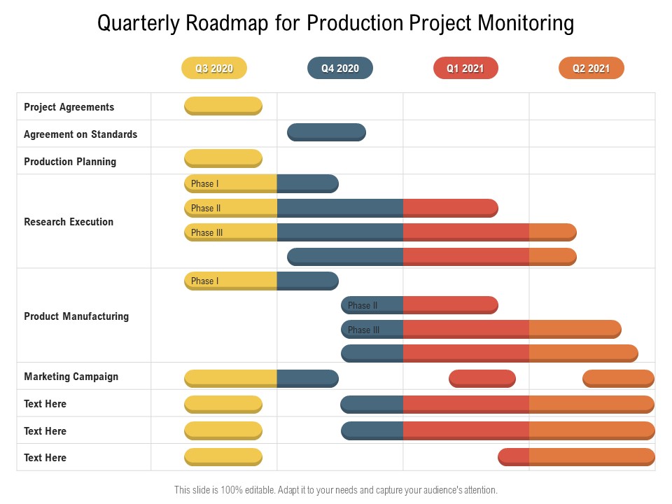 Quarterly Roadmap For Production Project Monitoring Template