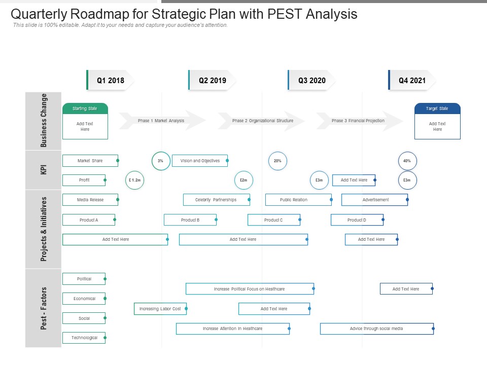 Quarterly Roadmap For Strategic Plan With PEST Analysis Download