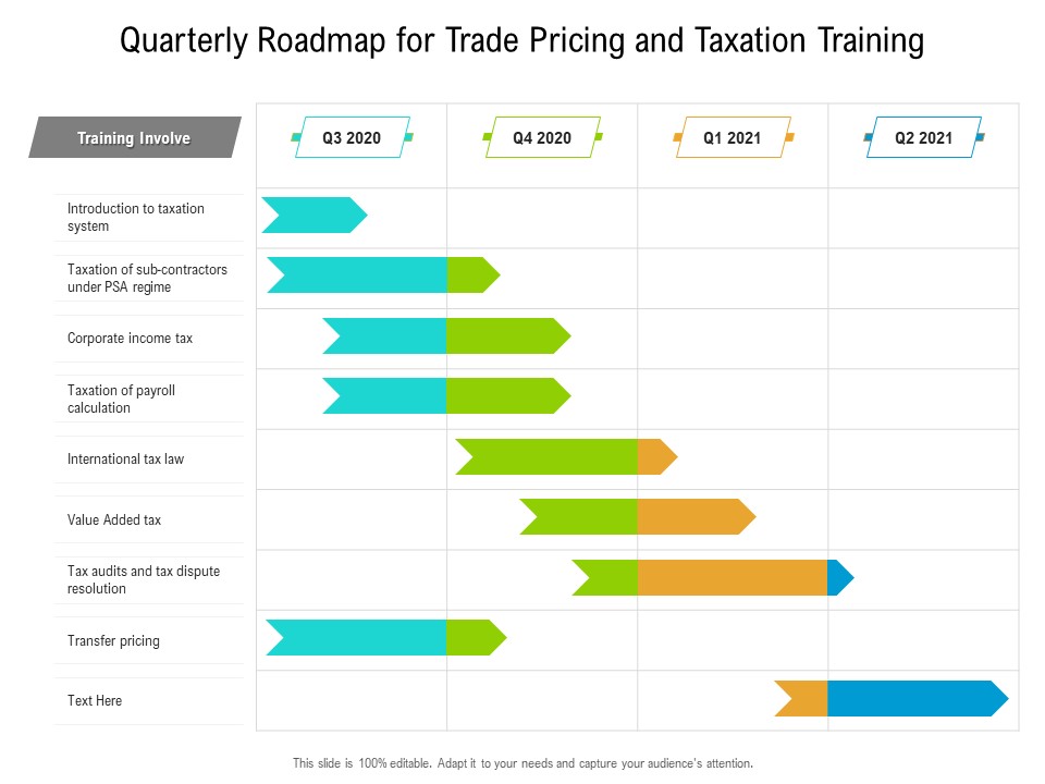Quarterly Roadmap For Trade Pricing And Taxation Training Inspiration
