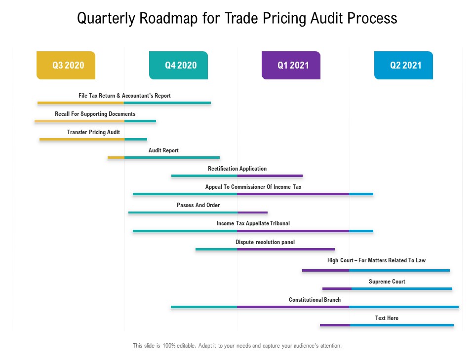 Quarterly Roadmap For Trade Pricing Audit Process Structure