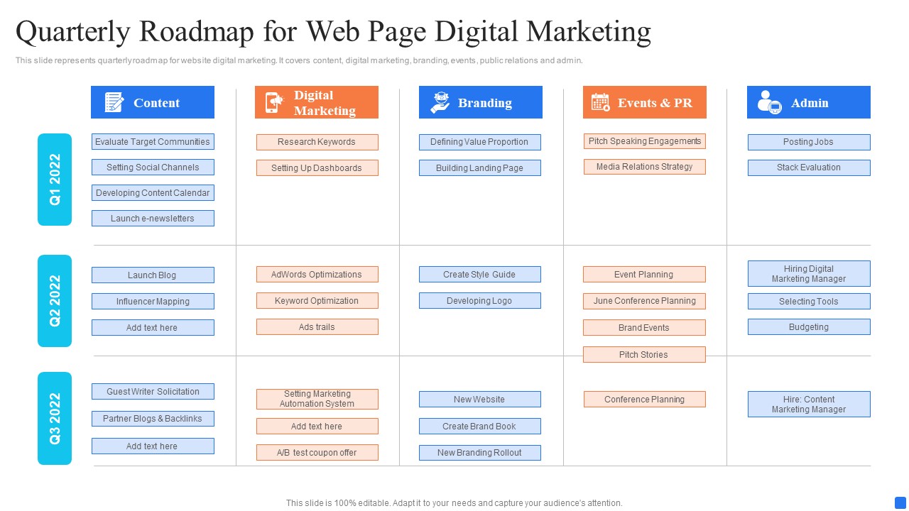 Quarterly Roadmap For Web Page Digital Marketing Sample PDF