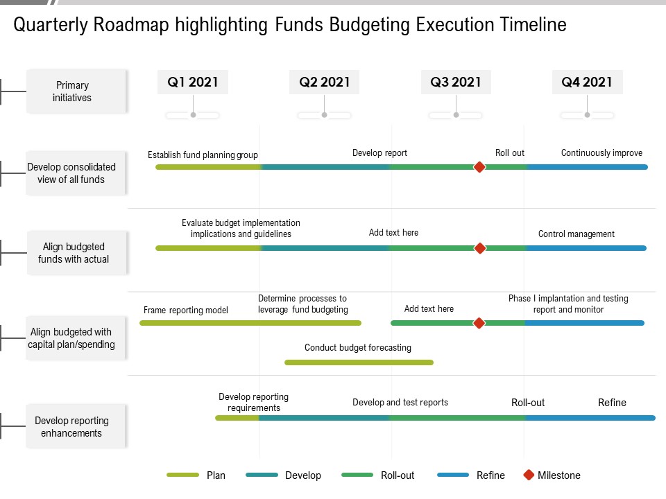 Quarterly Roadmap Highlighting Funds Budgeting Execution Timeline Demonstration