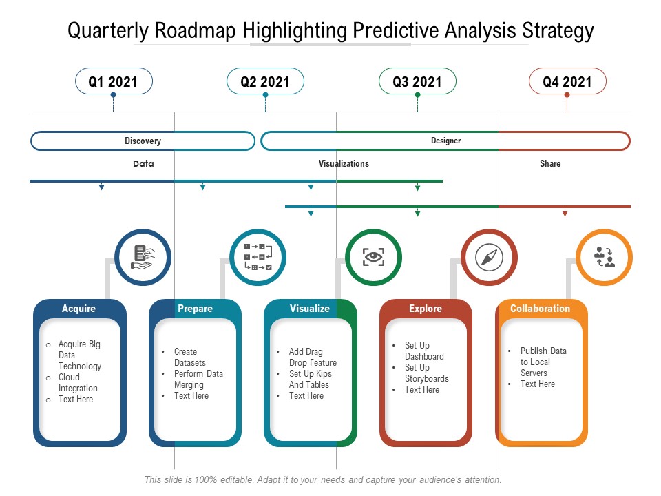 Quarterly Roadmap Highlighting Predictive Analysis Strategy Graphics