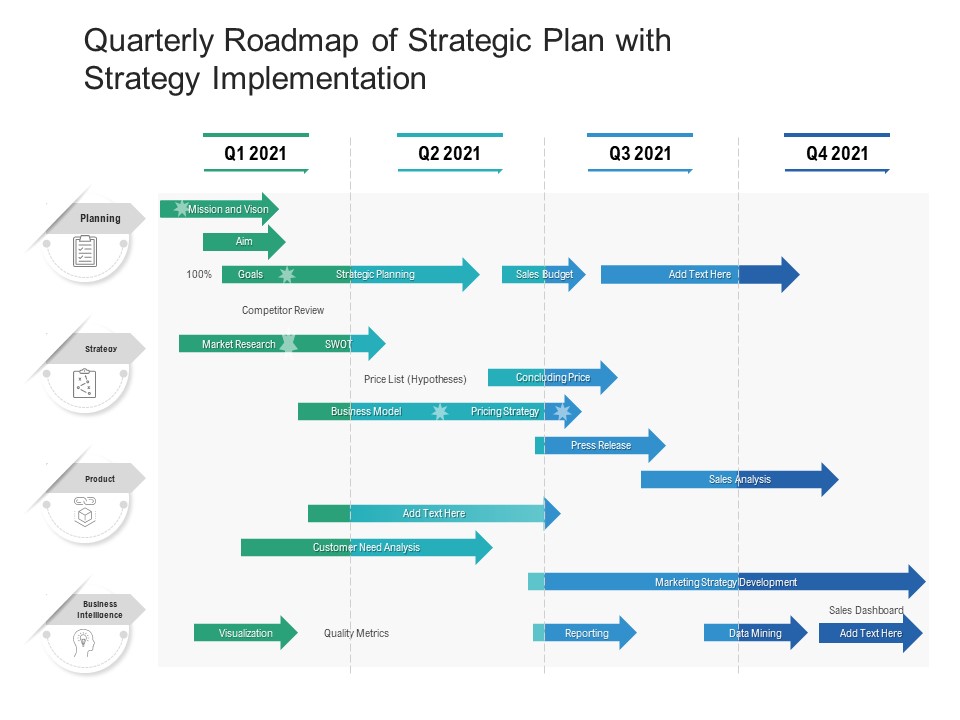 Quarterly Roadmap Of Strategic Plan With Strategy Implementation Professional