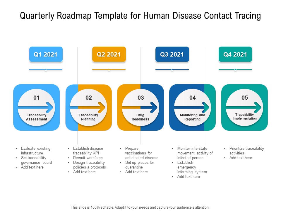 Quarterly Roadmap Template For Human Disease Contact Tracing Portrait