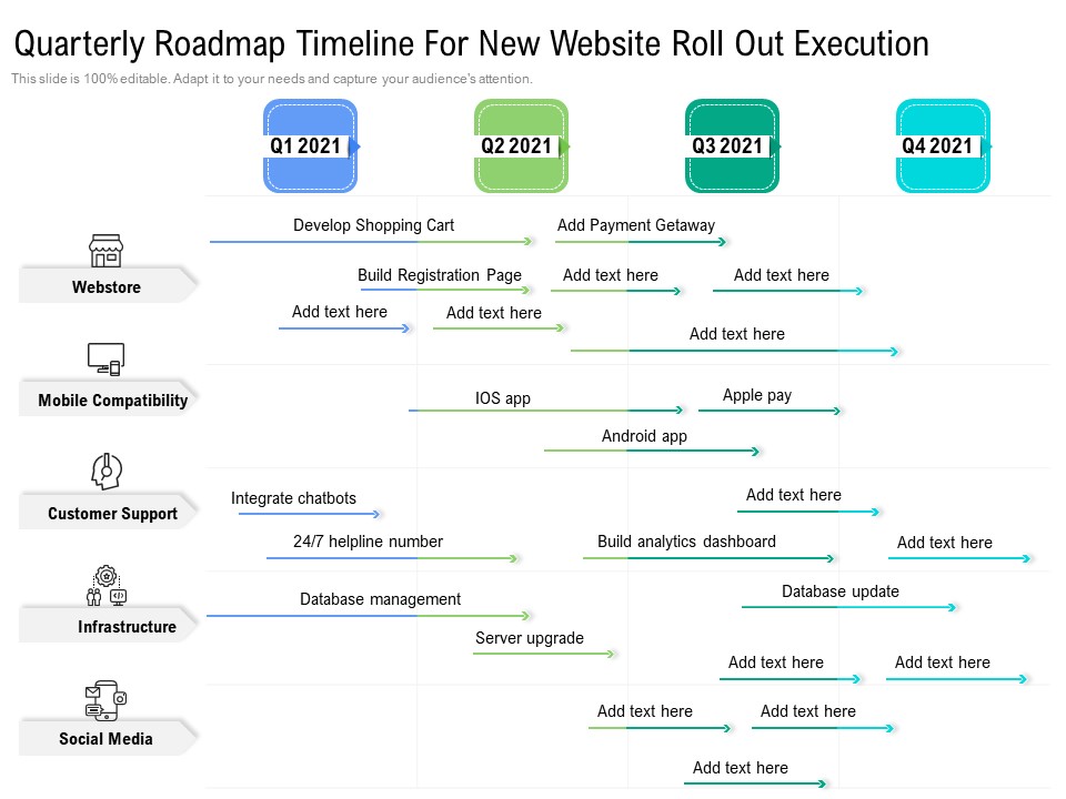 Quarterly Roadmap Timeline For New Website Roll Out Execution Graphics