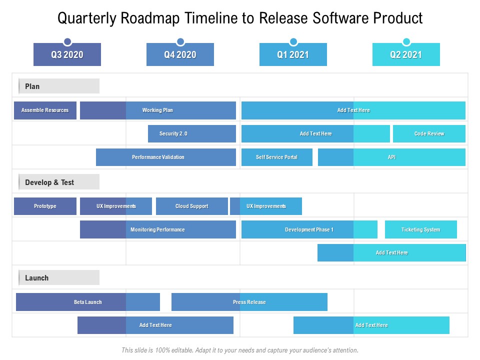 Quarterly Roadmap Timeline To Release Software Product Rules