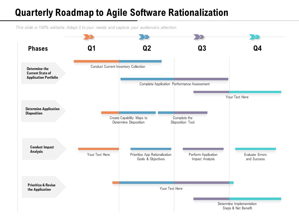 Quarterly Roadmap To Agile Software Rationalization Designs