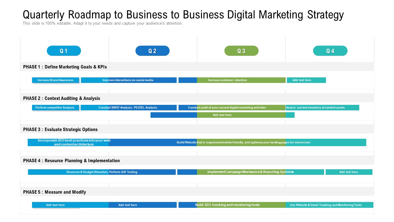 Quarterly Roadmap To Business To Business Digital Marketing Strategy Structure
