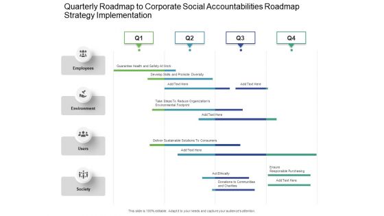 Quarterly Roadmap To Corporate Social Accountabilities Roadmap Strategy Implementation Background
