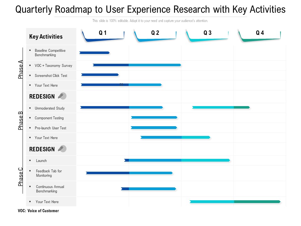 Quarterly Roadmap To User Experience Research With Key Activities Icons
