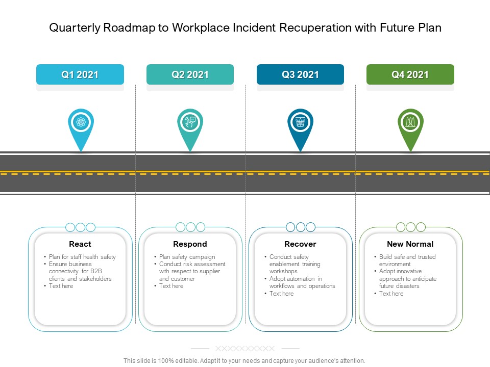 Quarterly Roadmap To Workplace Incident Recuperation With Future Plan Guidelines